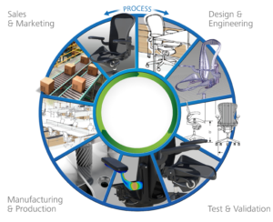 MFG_Workflow_Wheel_Furniture_DP